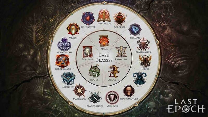Hình ảnh gameplay Last Epoch Tombs of the Erased – Các lớp nhân vật và kỹ năng đặc biệt Hình ảnh gameplay Last Epoch Tombs of the Erased – Các lớp nhân vật và kỹ năng đặc biệt
