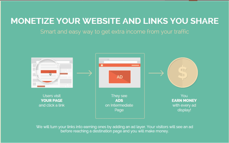 5 Website Rút Gọn Link Kiếm Tiền Online Phổ Biến Nhất 2025 2 Top 5 Website Rút Gọn Link Kiếm Tiền Online Phổ Biến