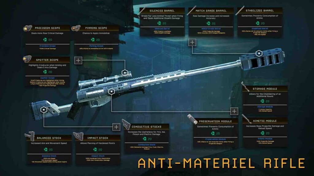 Hệ thống nâng cấp vũ khí Anti Materiel Rifle trong Icarus